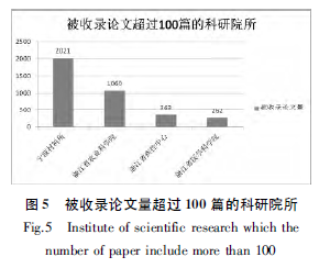 說明(míng): C:\Users\Administrator\AppData\Roaming\Tencent\Users\377926\QQ\WinTemp\RichOle\T8DS8IDF253{8M${%MDW~P9.png