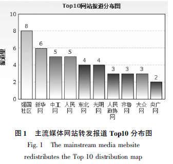 說明(míng): C:\Users\Administrator\AppData\Roaming\Tencent\Users\377926\QQ\WinTemp\RichOle\T]$G4(]4)P9D_L0O70D`JDJ.png